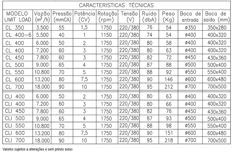 
EXAUSTOR LIMIT LOAD LINHA CL